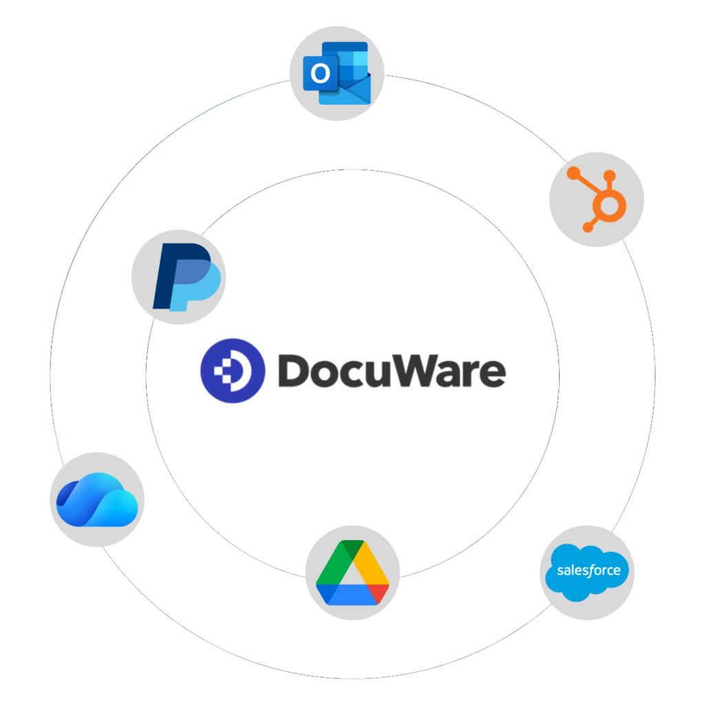 DocuWare Integrationen